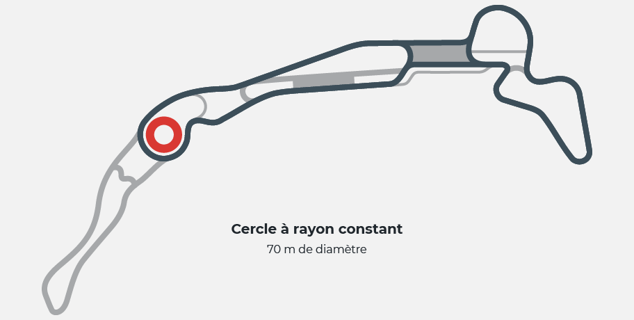 Plan du circuit 05 Plan du circuit 05